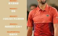 德约科维奇新星爆冷表现惊艳，公牛未来可期！的简单介绍